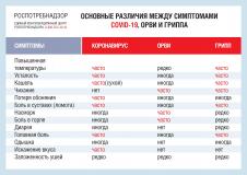 razlichiya-grippa-orvi-i-covid