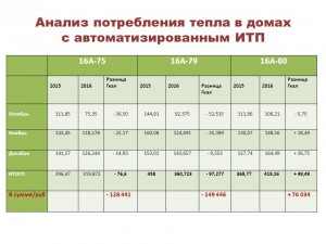 анализ-ИТП-с-автоматикой